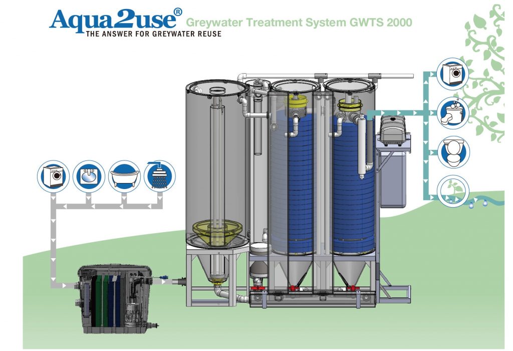 grey-water-recycling-system-for-residential-domestic-purpose